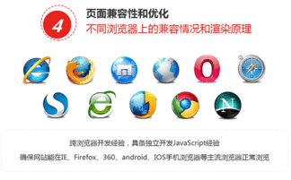 杭州網頁制作培訓課程 中公優就業 價格費用 哪里好 多少錢 教育在線