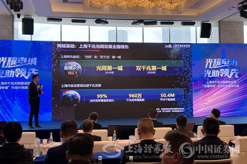 推動光聯萬物 上海啟動千兆光網建設應用 光耀申城 行動計劃