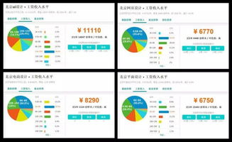 你真的了解ui嗎 請別再叫它 美工 了