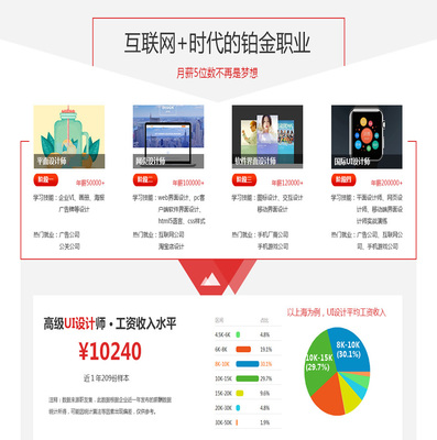 上海徐家匯平面設(shè)計培訓費用多少