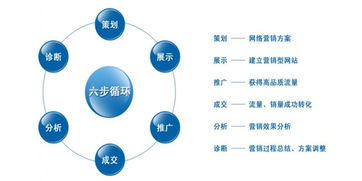 上海網(wǎng)站建設,網(wǎng)站建設,上海網(wǎng)站制作 網(wǎng)絡營銷之企業(yè)網(wǎng)站建設要與品牌延伸同步