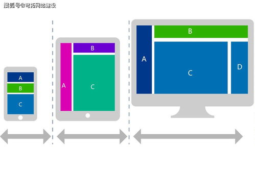 什么是響應式網站的網頁設計布局開發有什么好處