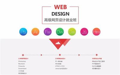 上海全棧培訓班、項目產品實戰演練